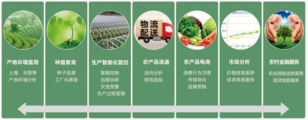 農(nóng)作物會(huì)“說(shuō)話”,農(nóng)業(yè)大數(shù)據(jù)中心成農(nóng)業(yè)種植管理指揮棒