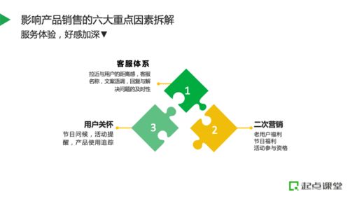 如何規(guī)劃產(chǎn)品資源,搭建電商全鏈路運(yùn)營(yíng)體系