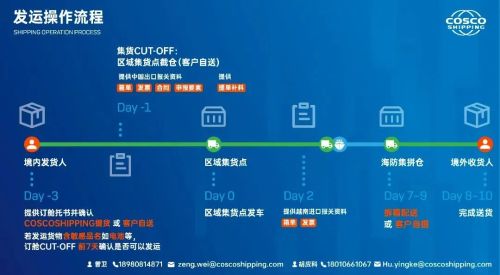中遠海運物流供應鏈正式推出 中國 東盟 越南 綠色快速拼箱服務 產品