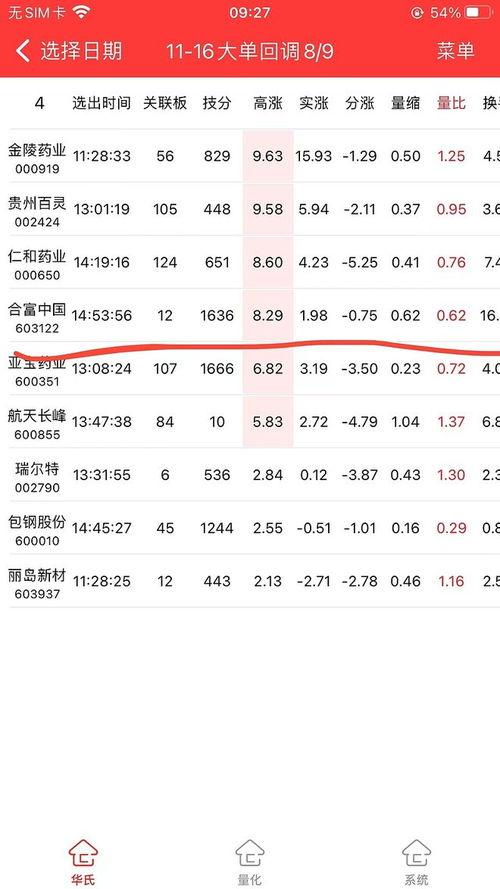 16號大單回調量化策略 合富中國