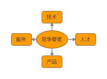 藥店信息化市場一片紅海,這些優(yōu)秀企業(yè)是如何布局未來3-5年的?丨醫(yī)療流通