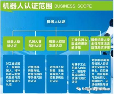 機器人檢測方法標準于近日發(fā)布