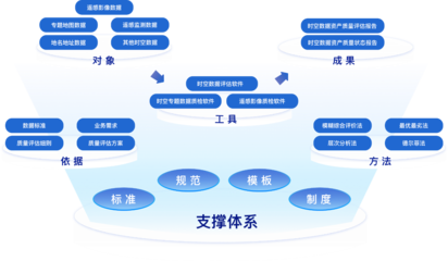 數(shù)慧時空受邀參加2023全球數(shù)商大會 并出席國際數(shù)據(jù)產(chǎn)品流通與合作儀式