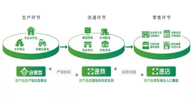 改革開(kāi)放四十年,農(nóng)產(chǎn)品流通信息化才剛剛開(kāi)始