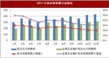 2017年上海市寶山區(qū)商品流通市場(chǎng)運(yùn)行情況