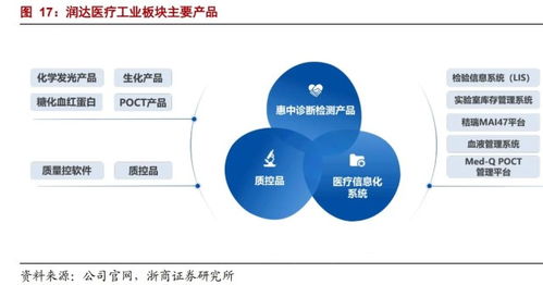 低估值的布局標(biāo)的,醫(yī)療器械賽道,2021年估值僅15倍 財(cái)富號(hào)評(píng)論 cfhpl 股吧 東方財(cái)富網(wǎng)股吧