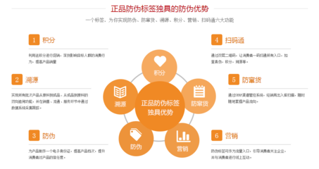 渠道防竄貨系統(tǒng)