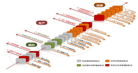 善物派·上海站 走進(jìn)零食業(yè)“時(shí)尚巨頭”來(lái)伊份