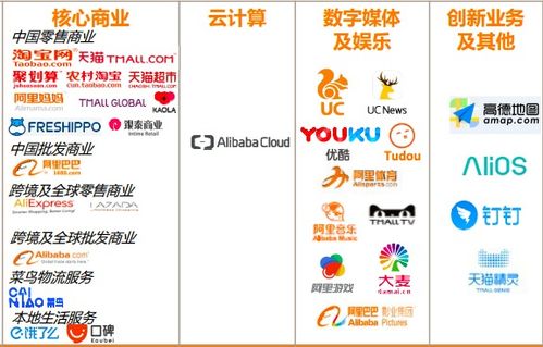 高階數(shù)據(jù)產(chǎn)品 如何理解數(shù)據(jù)服務(wù)和業(yè)務(wù)的關(guān)系