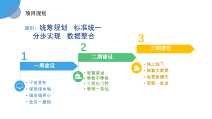 智慧菜場(chǎng)創(chuàng)建|浦東:聚焦民生智慧賦能 提高為民服務(wù)能力