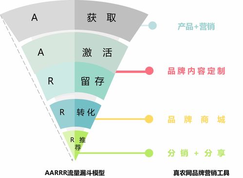 真農(nóng)觀察 一切生意基于流量和信任