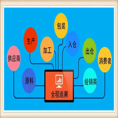 河南周口農(nóng)產(chǎn)品質(zhì)量安全追溯平臺(tái) 商品溯源系統(tǒng)