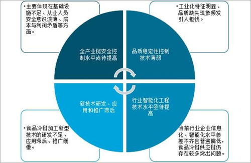2020年中國(guó)食品冷鏈物流發(fā)展概況 發(fā)展建議及發(fā)展趨勢(shì)分析