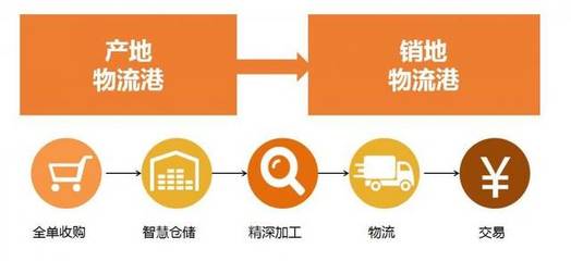 改革開放40年,農產品流通信息化才剛剛開始