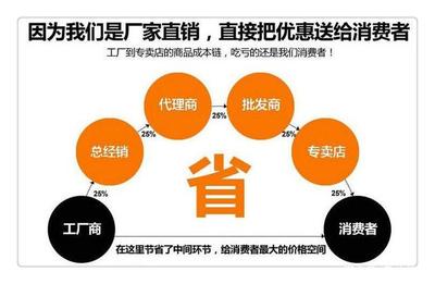 當(dāng)生產(chǎn)無法決定消費,廠家何去何從?