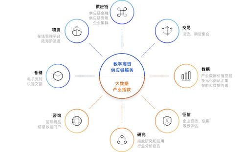 淺論新型供應(yīng)鏈服務(wù)平臺(tái)在產(chǎn)業(yè)場(chǎng)景中的重要作用