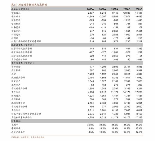 300628 廈門一連網(wǎng)絡(luò)股價(jià)