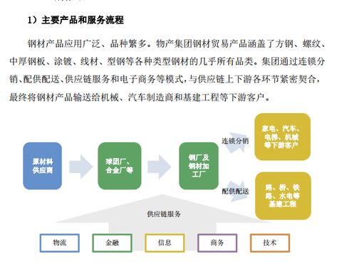 流通服務(wù)商通過(guò)線上線下結(jié)合的平臺(tái),把產(chǎn)業(yè)生態(tài)鏈的供應(yīng)商,.