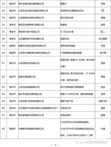 545個產(chǎn)品和服務(wù)獲評2018年度山東名牌