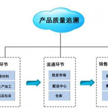 【衢州車間倉庫管理_潤思領(lǐng)航科技_服務(wù)中心電話_服務(wù)評價體系認(rèn)證圖片】衢州車間倉庫管理_潤思領(lǐng)航科技_服務(wù)中心電話_服務(wù)評價體系認(rèn)證