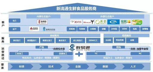 眾品食業(yè)閃耀上海中食展,新流通、新經(jīng)濟(jì)、新生態(tài)引領(lǐng)生鮮產(chǎn)業(yè)發(fā)展