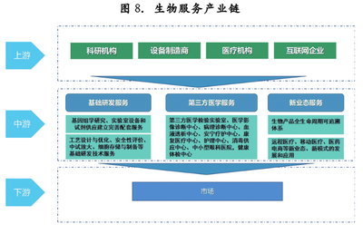 湖北省生物產(chǎn)業(yè)發(fā)展“十四五”規(guī)劃 產(chǎn)品流通服務(wù)體系建設(shè)