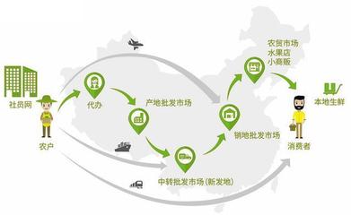 創(chuàng)新流通服務(wù)模式，破解縣域農(nóng)產(chǎn)品賣(mài)貨難題