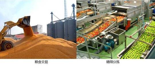 農(nóng)產(chǎn)品流通信息化 改革開(kāi)放40年后的新起點(diǎn)與未來(lái)展望