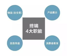 新零售不行了，還是你的新零售不行了？聚焦產(chǎn)品流通服務(wù)的本質(zhì)