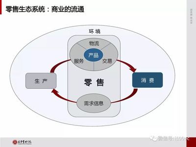 2018新零售城市發(fā)展指數(shù)報(bào)告 產(chǎn)品流通服務(wù)的新變革
