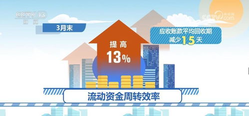 物流服務(wù)供給與市場(chǎng)需求同步回暖，經(jīng)營(yíng)形勢(shì)改善助推產(chǎn)品流通服務(wù)